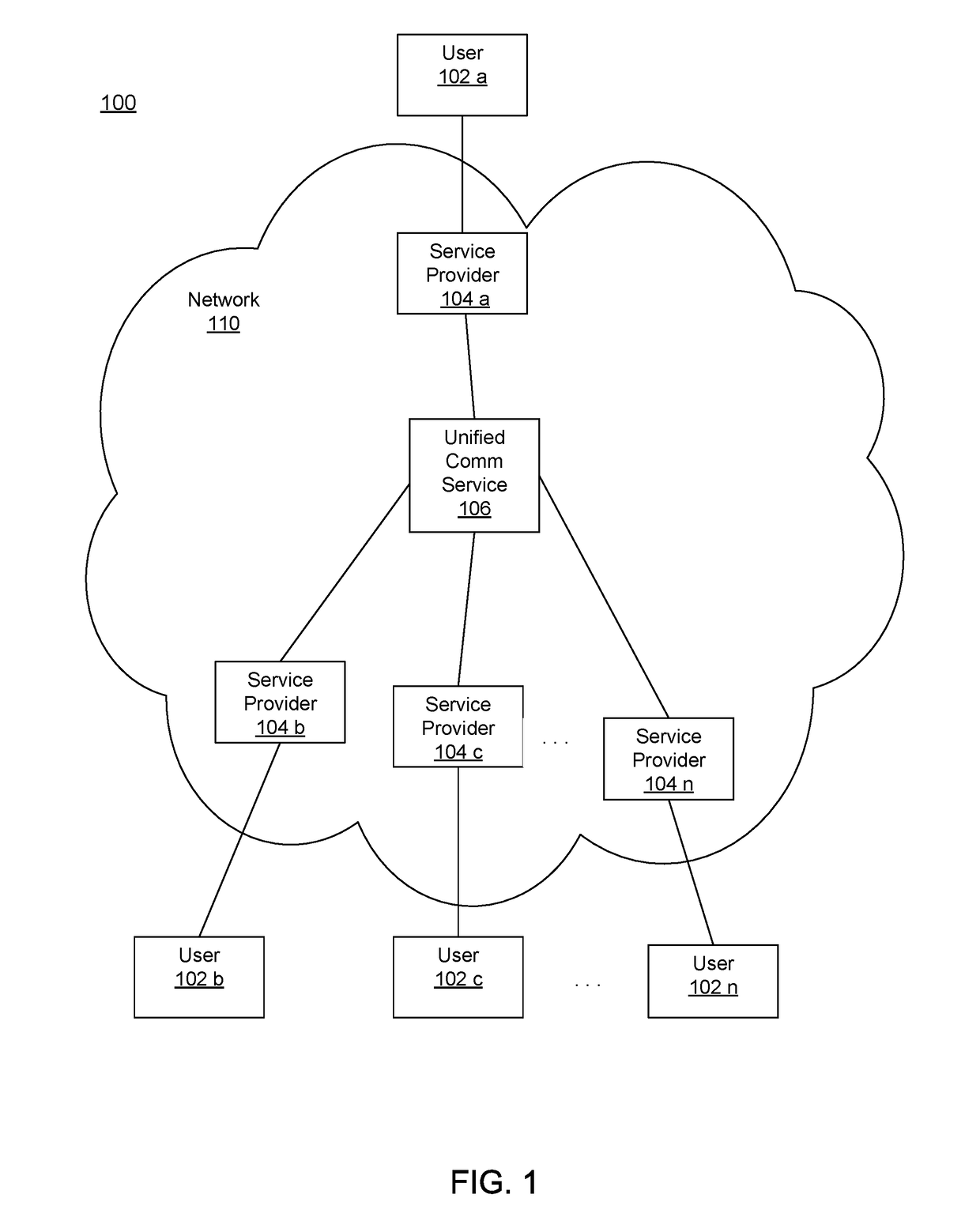 Shared Numbers in a Multi-Phone Environment