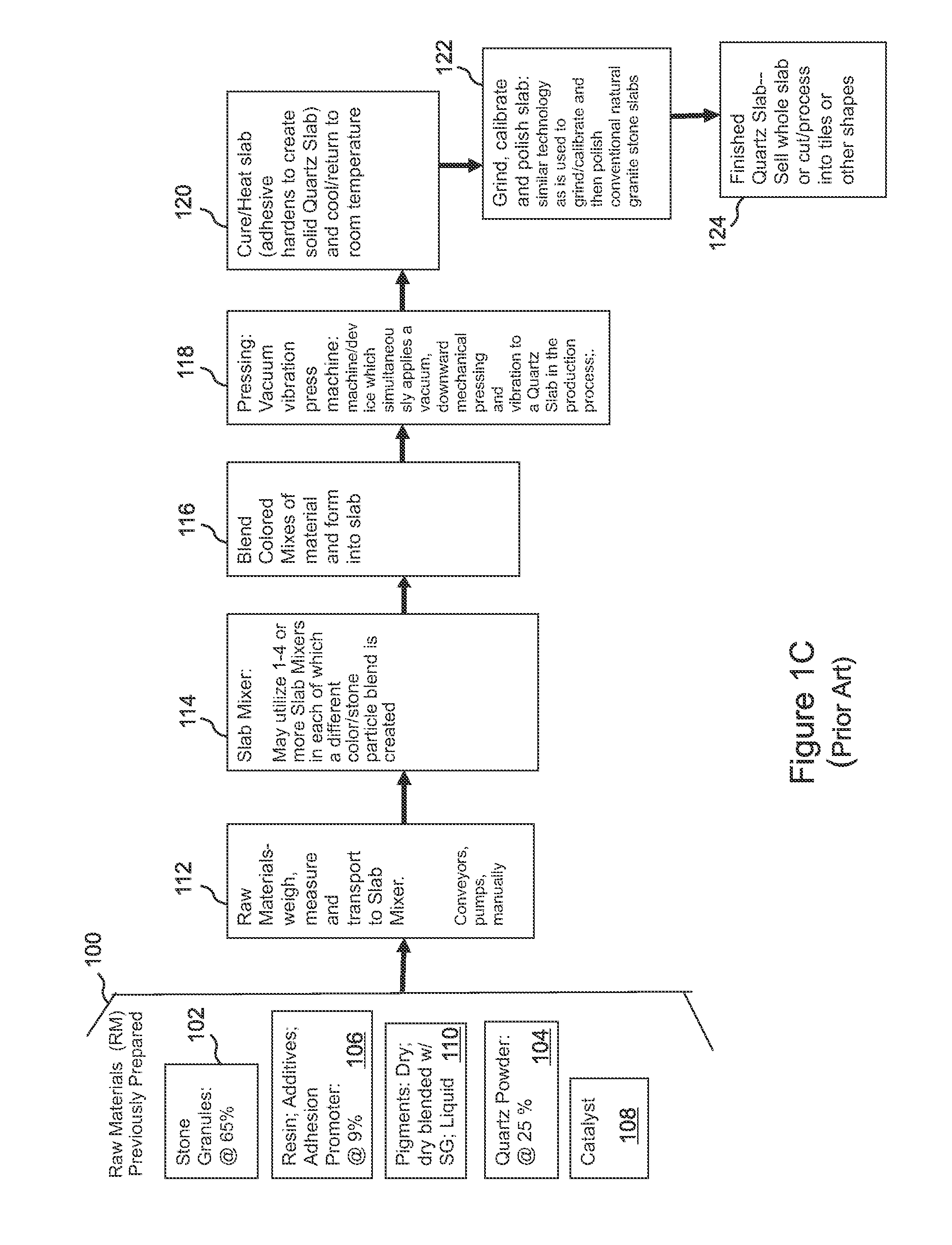 Production plant for forming engineered composite stone slabs