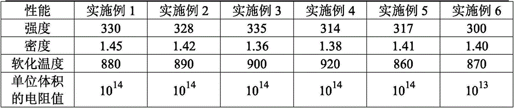 FRP panel material for power cabinet