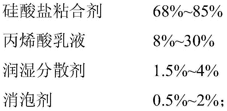 Nano-inorganic zinc-rich composite anti-corrosion coating and preparation method thereof