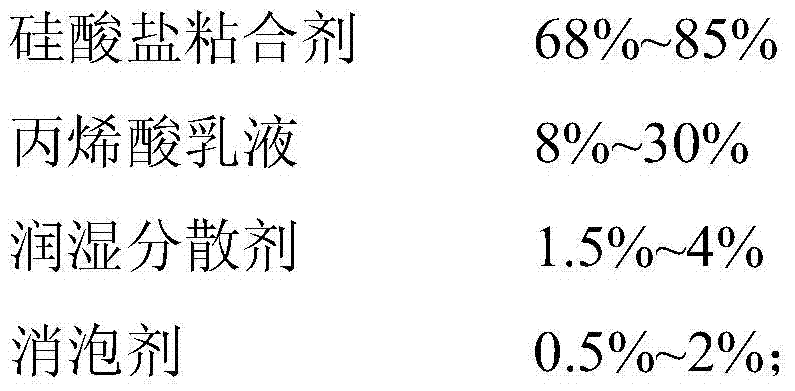 Nano-inorganic zinc-rich composite anti-corrosion coating and preparation method thereof