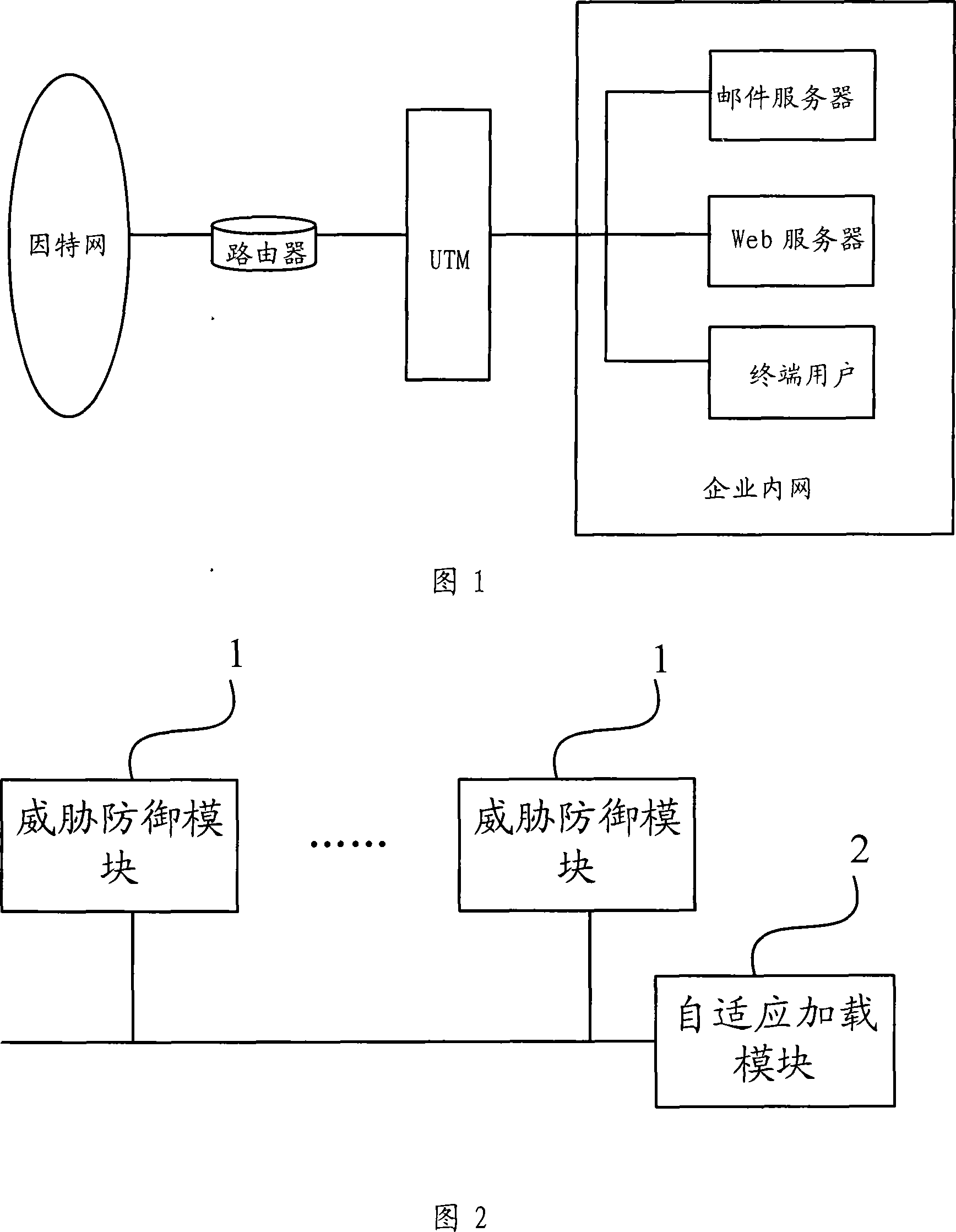 Uniform intimidation managing device and loading method of intimidation defense module