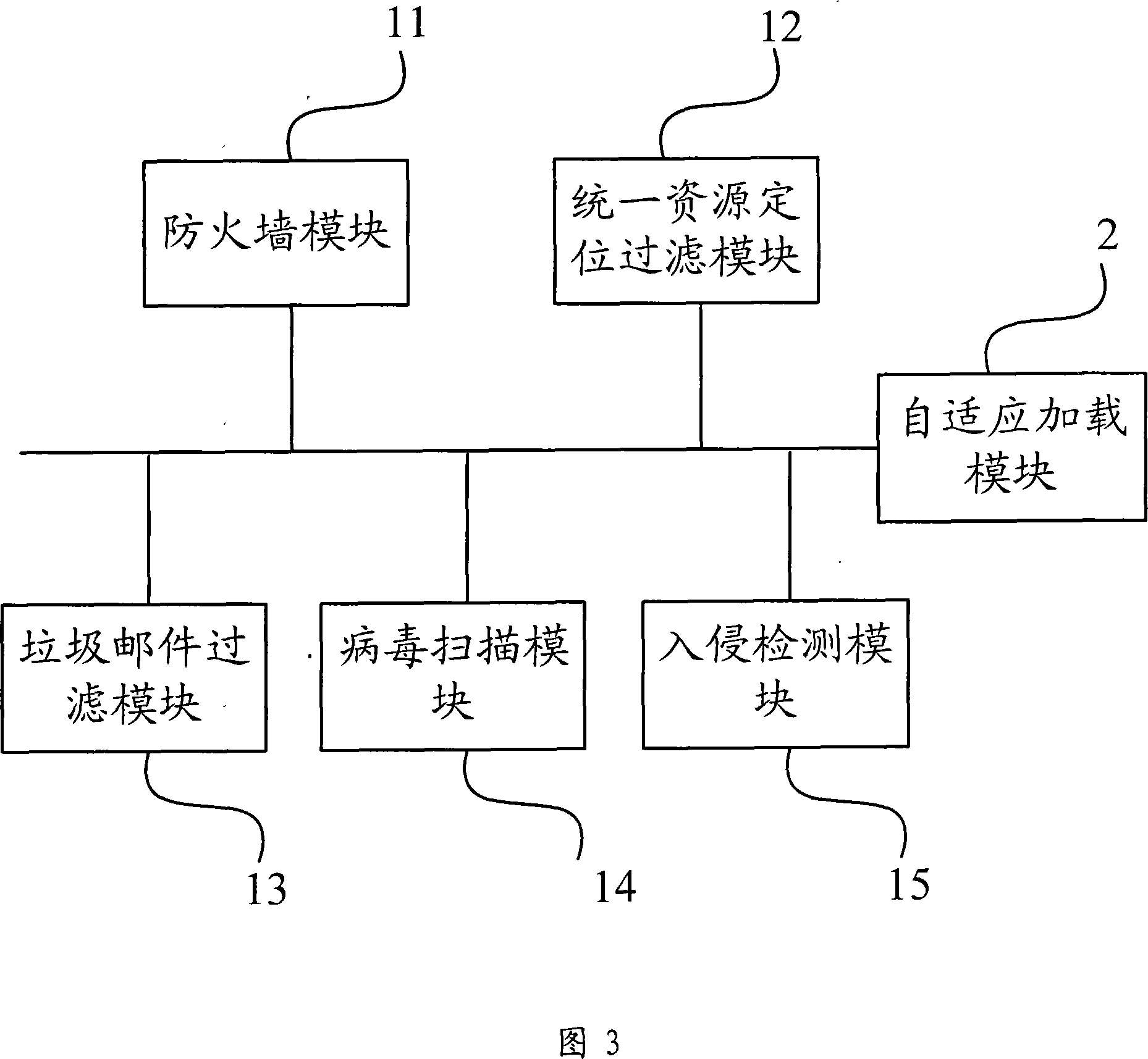 Uniform intimidation managing device and loading method of intimidation defense module