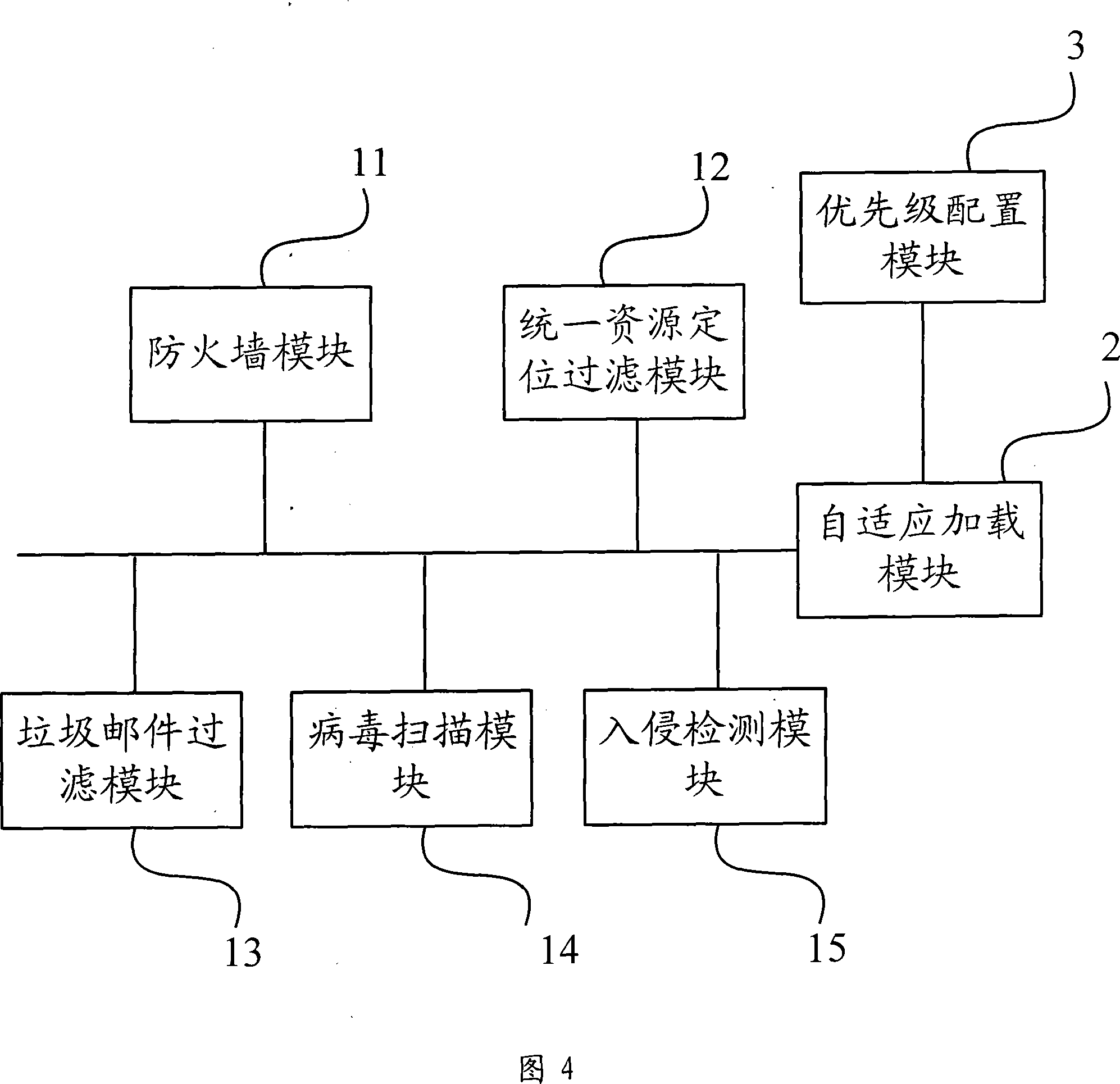 Uniform intimidation managing device and loading method of intimidation defense module