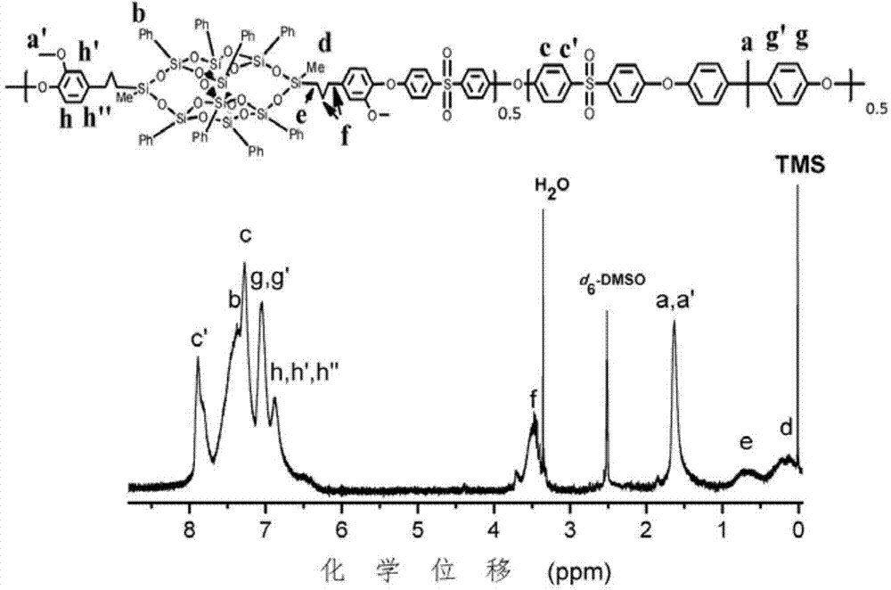 Polyarylether sulphone resin with main chain containing cage-type silsesquioxane double-deck structure and preparation method thereof