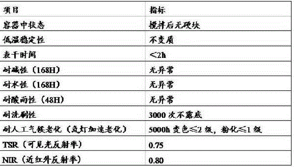 Water-based metallic paint and preparation method thereof