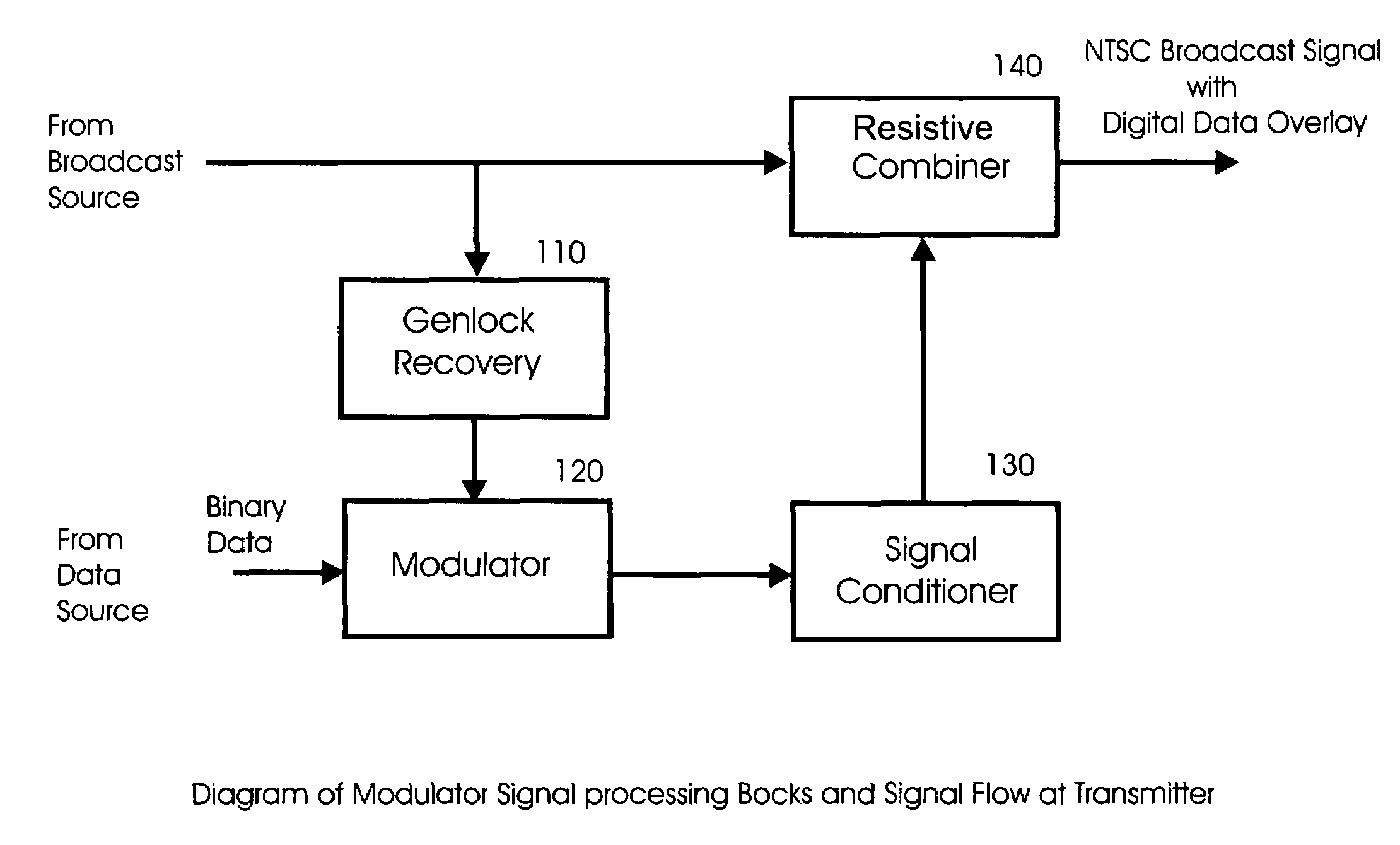 System and method for nondisruptively embedding an OFDM modulated data signal into a composite video signal