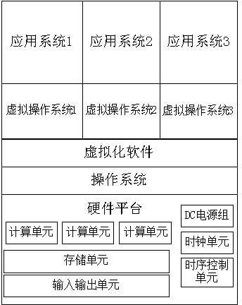 A timing control method for physical multi-partition computer architecture