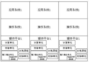 A timing control method for physical multi-partition computer architecture