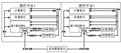 A timing control method for physical multi-partition computer architecture