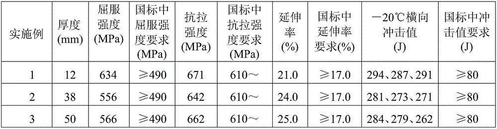 High-strength container steel plate and preparation method thereof