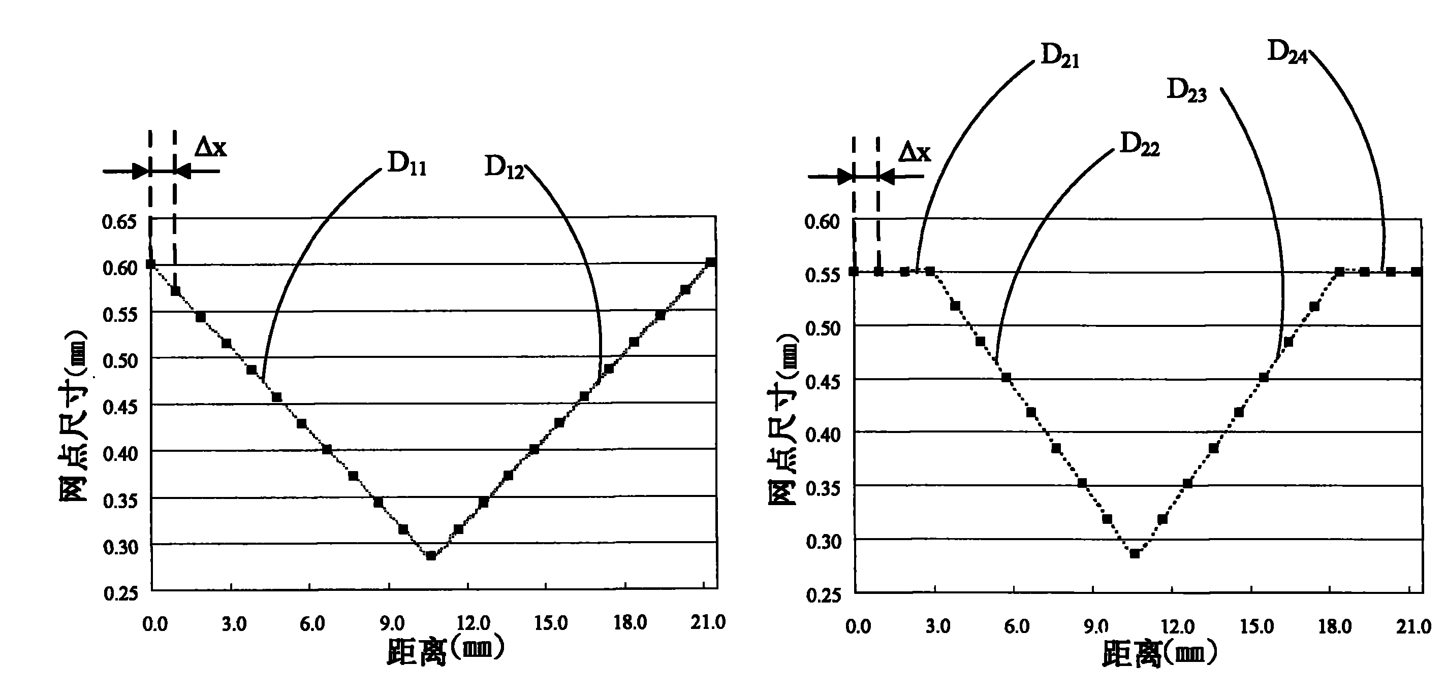 Backlight module with stipple pattern and its diffusing plate structure