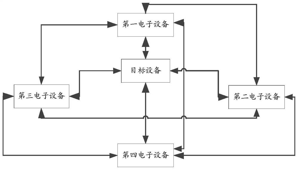 Data transmission method and device