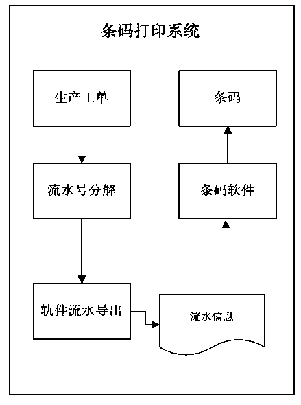 Turnout production plan execution system and working method