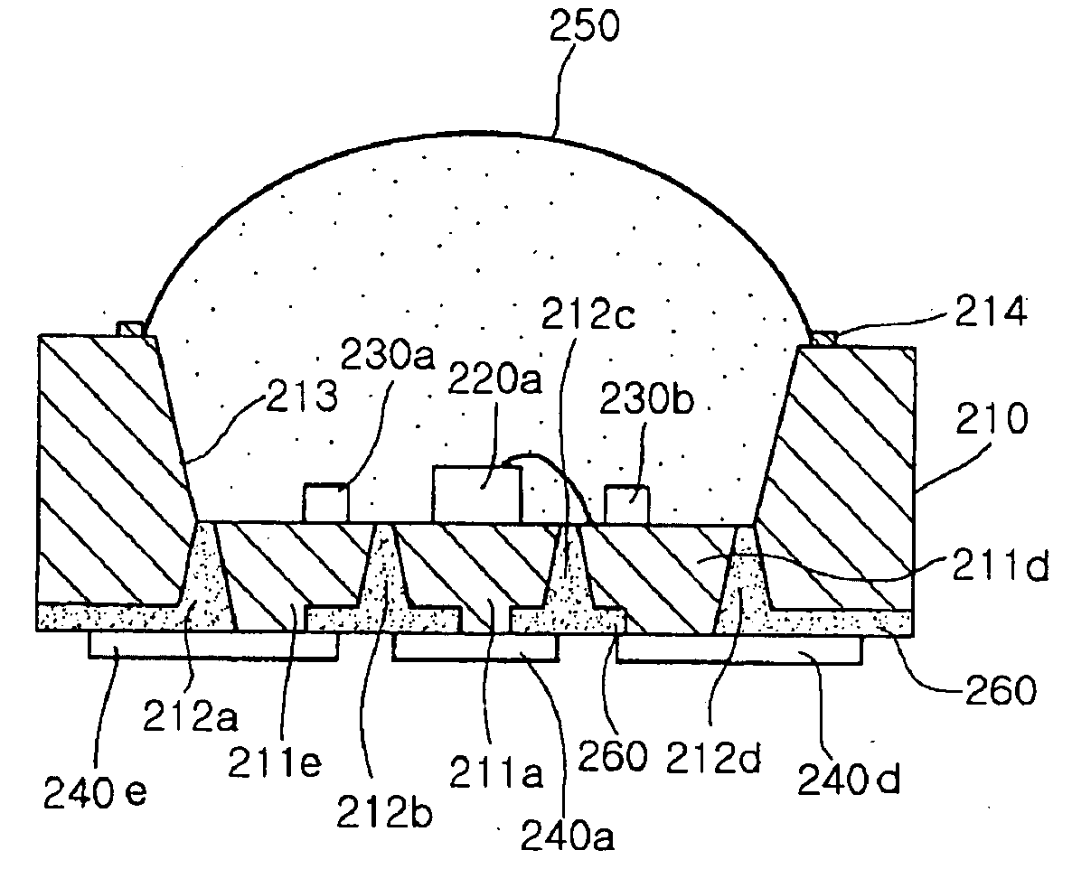 Light emitting diode package