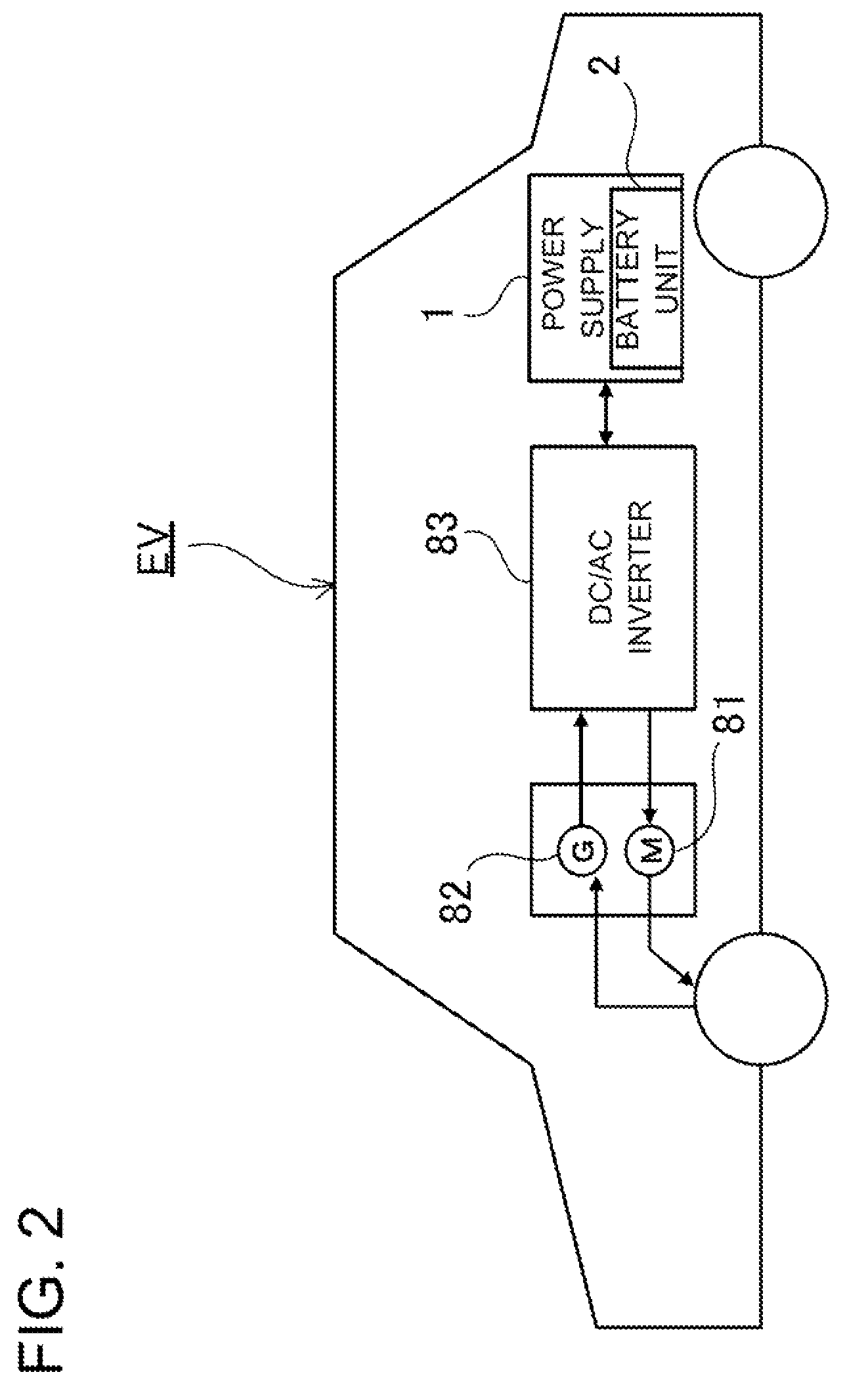 Battery temperature unevenness suppressing power supply