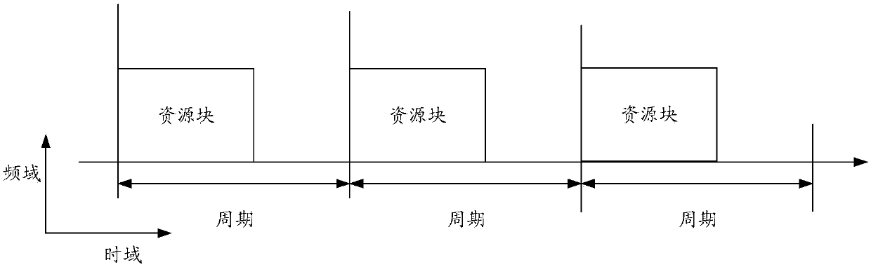 A method and device for indicating control channel