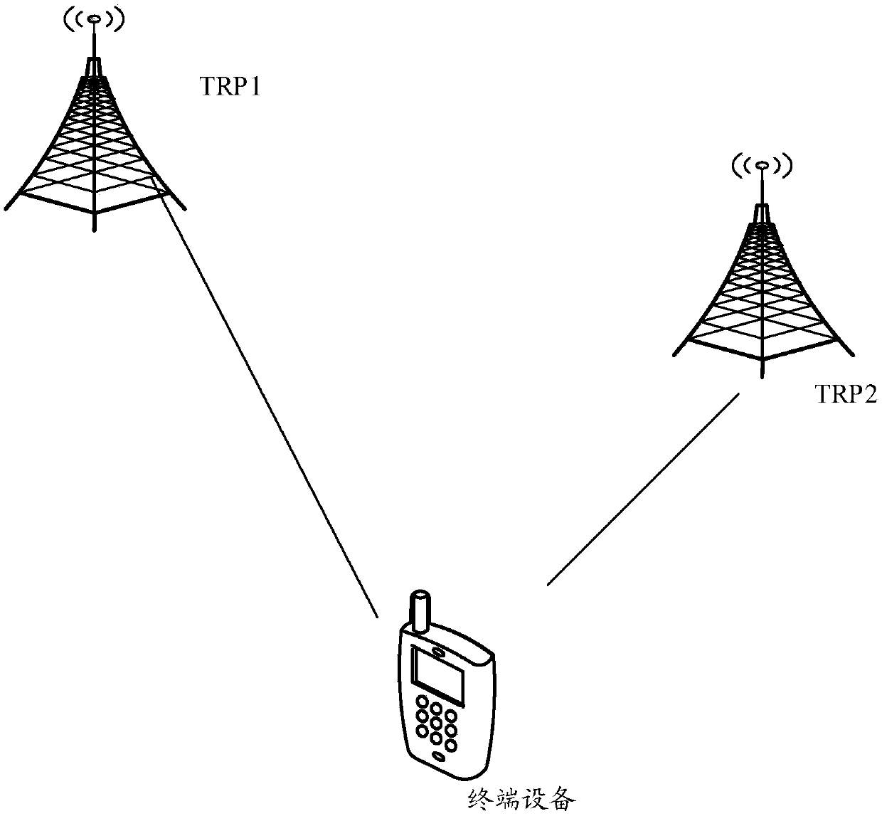 A method and device for indicating control channel