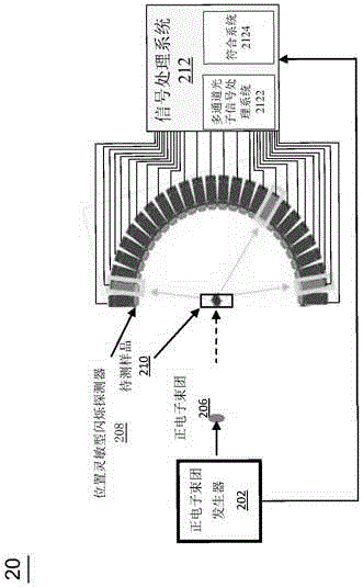 Method for positron annihilation lifetime spectrum measurement, system and scintillation detector