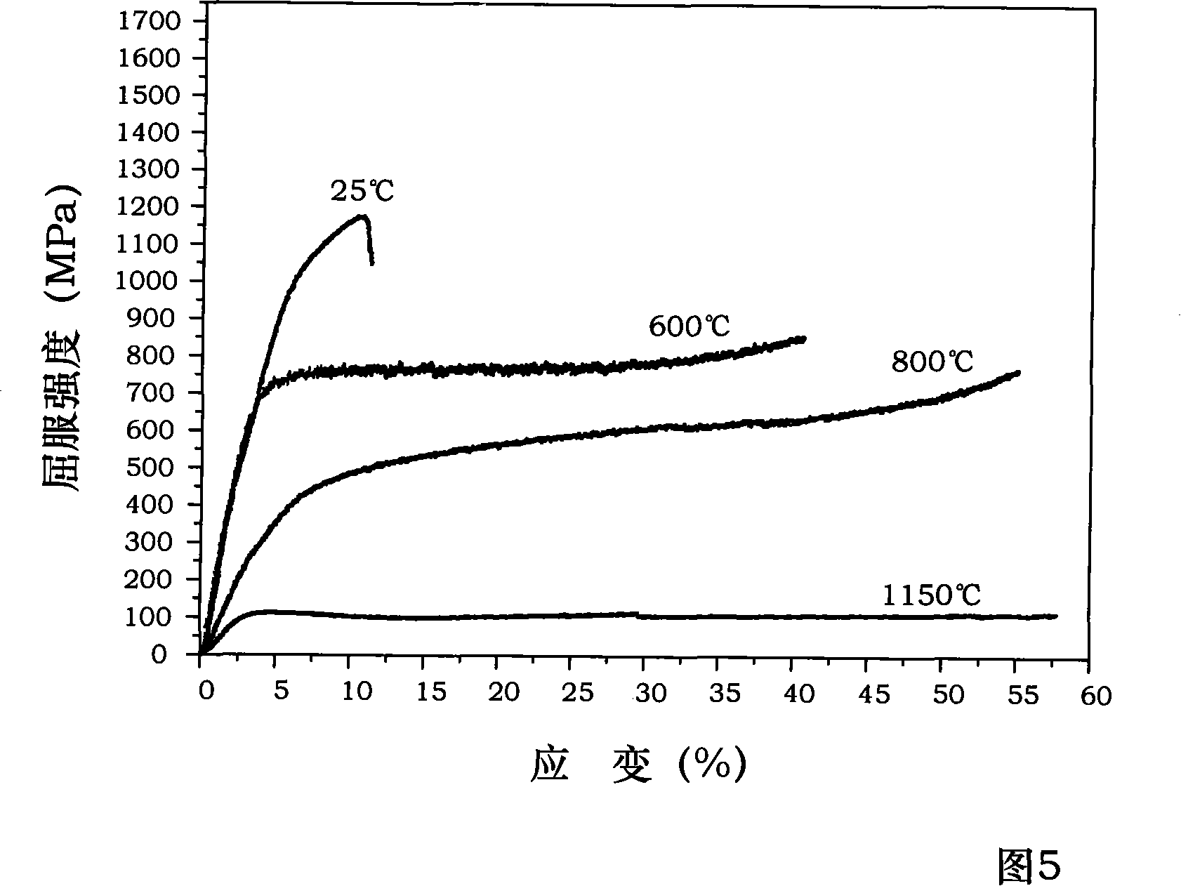 NiAl-Cr(Mo) biphase eutectic crystal intermetallic compound modified by Nb