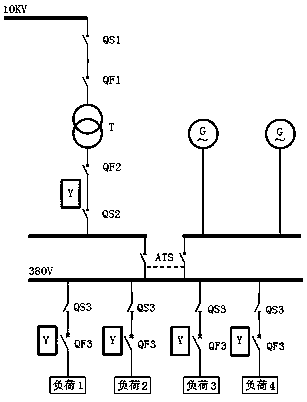 Intelligent control simulation device for national defense engineering power supply system