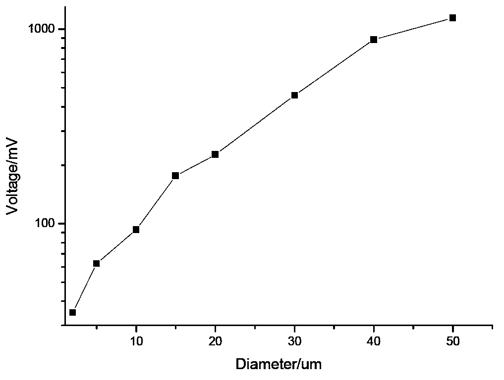 Calibration apparatus and method for scattering type cloud droplet particle detector