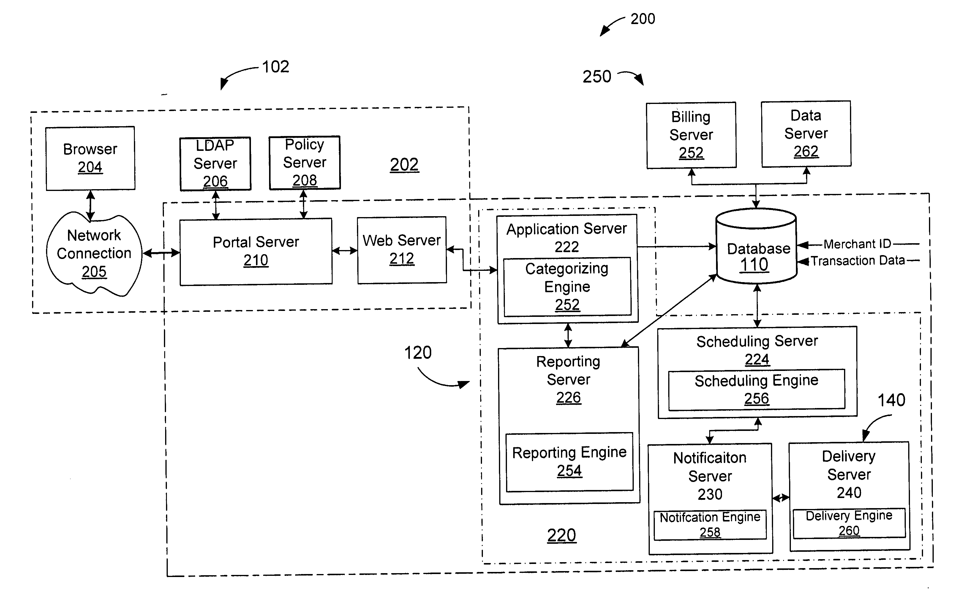 Method and system for manipulating purchase information