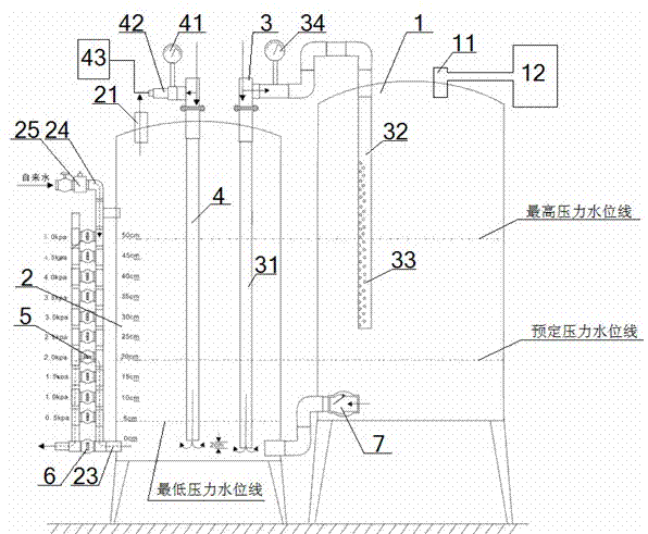 Multifunctional automatic adjuster