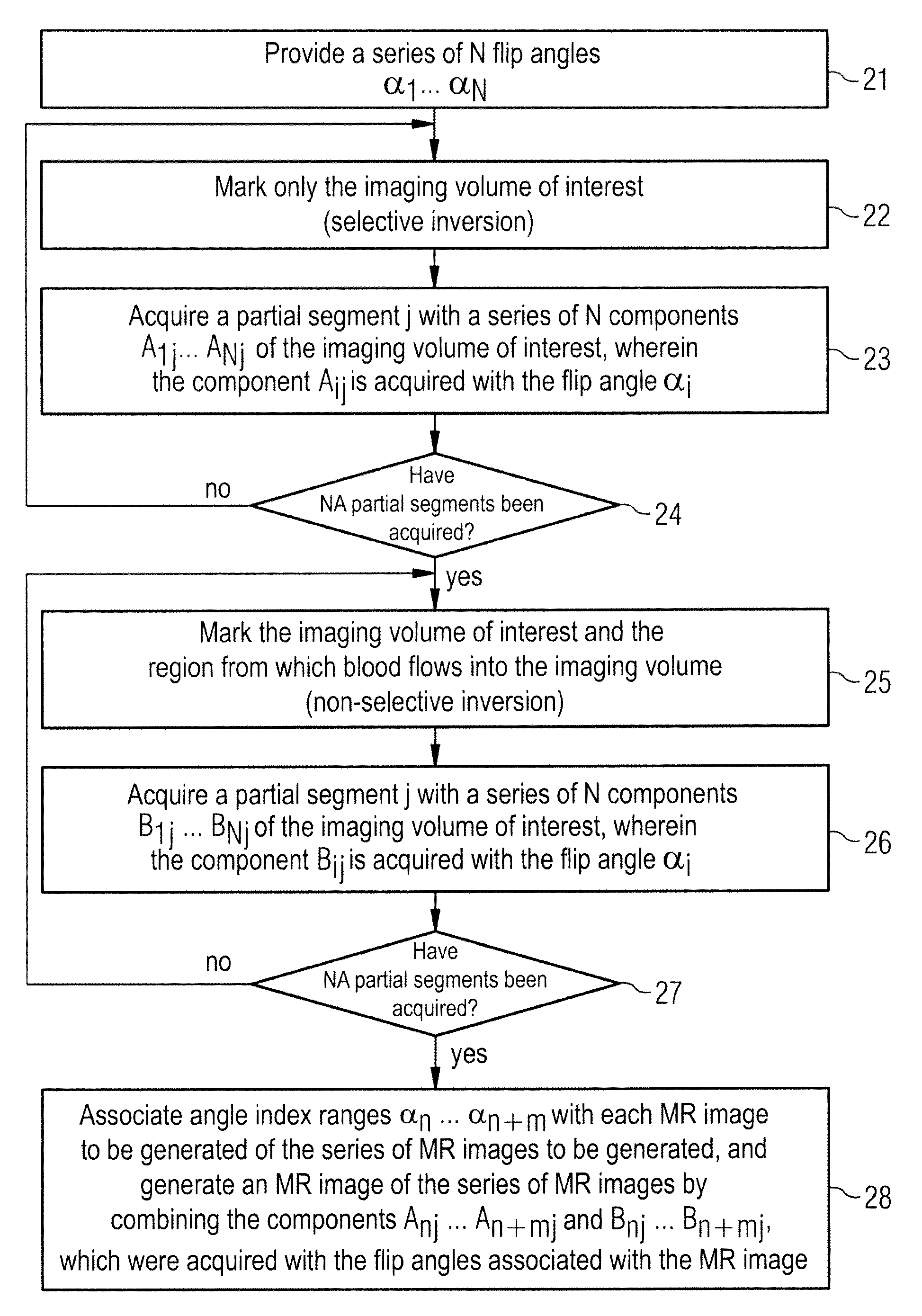 Method and apparatus to generate angiographic magnetic resonance images