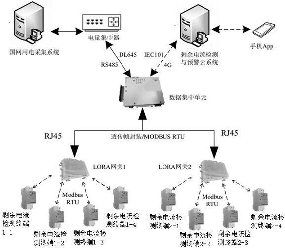 Wave recording type transformer area residual current detection terminal and early warning system