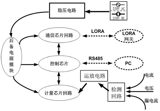 Wave recording type transformer area residual current detection terminal and early warning system