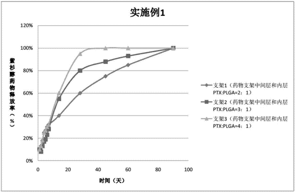 Peripheral drug eluting stent and preparation and application thereof