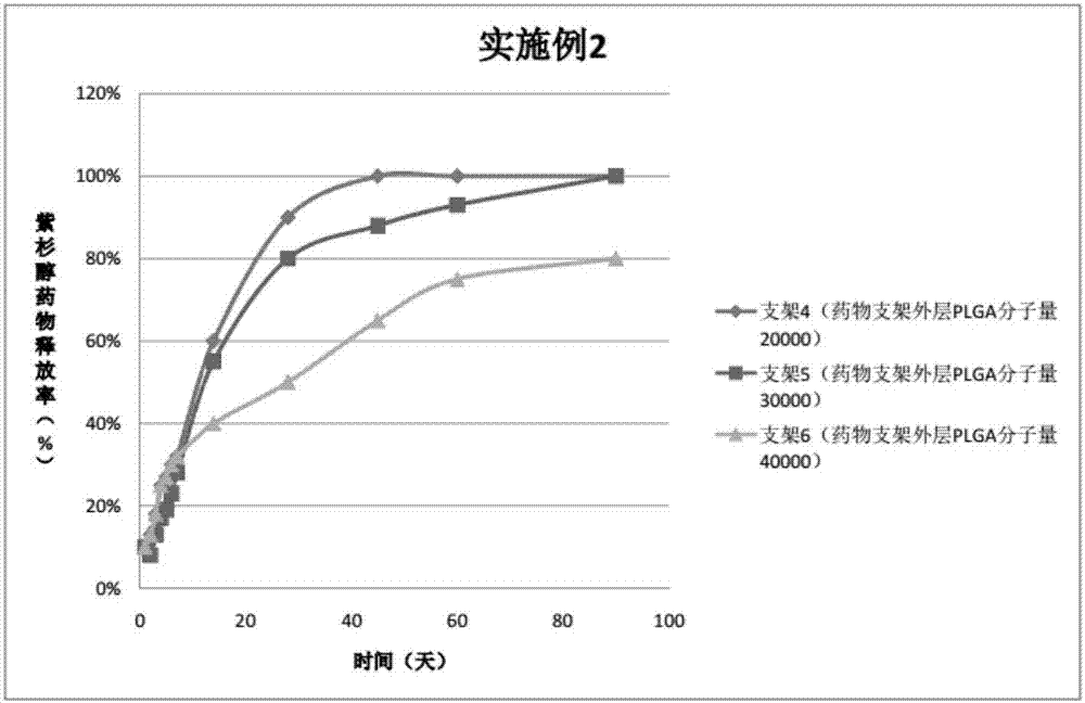 Peripheral drug eluting stent and preparation and application thereof