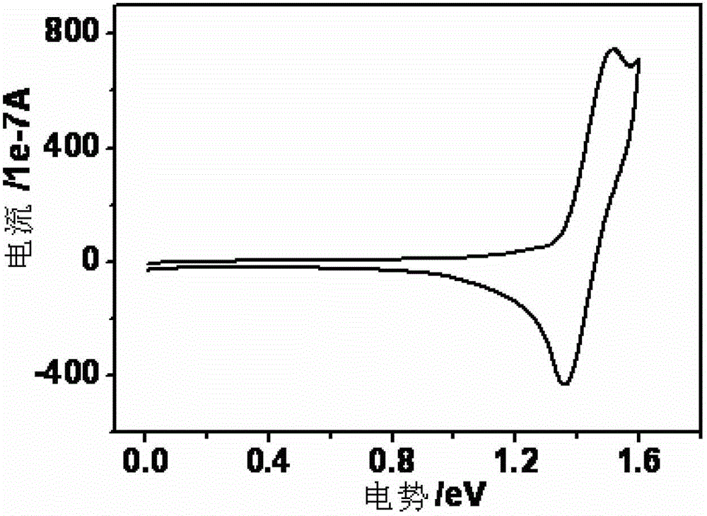 Oxidized thioxanthone derivatives, preparation method and application thereof