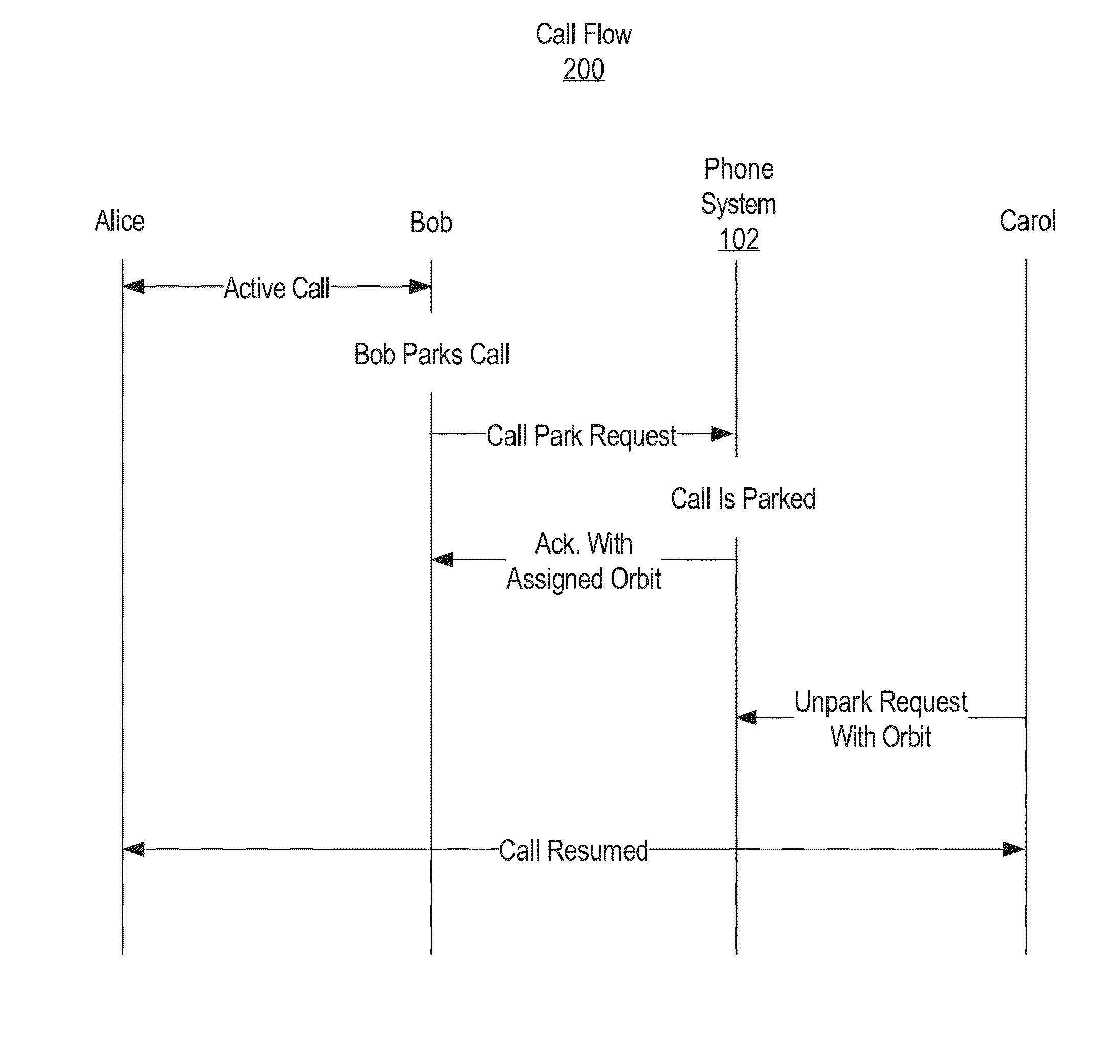 Phone system with methodology for call parking