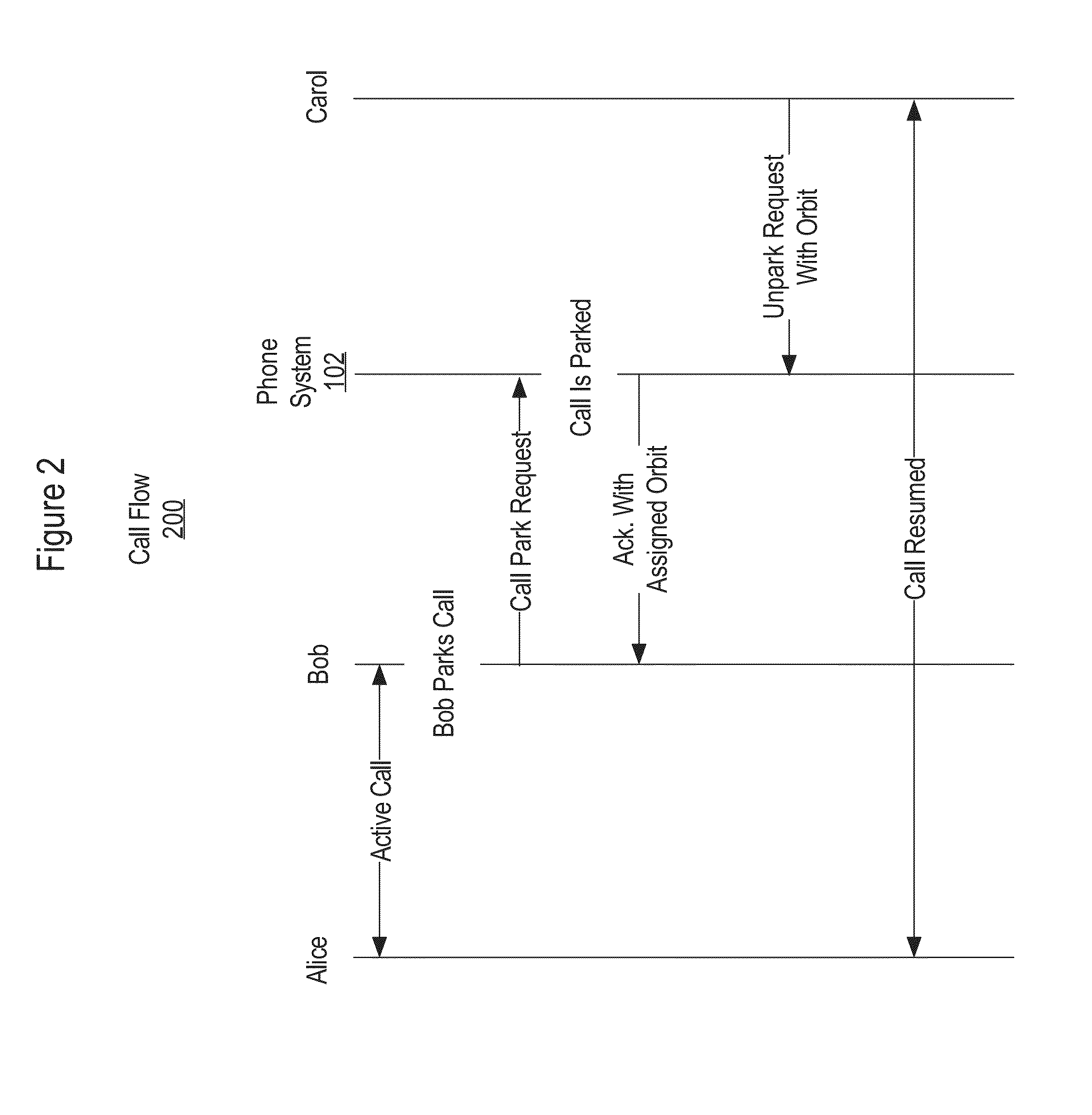 Phone system with methodology for call parking