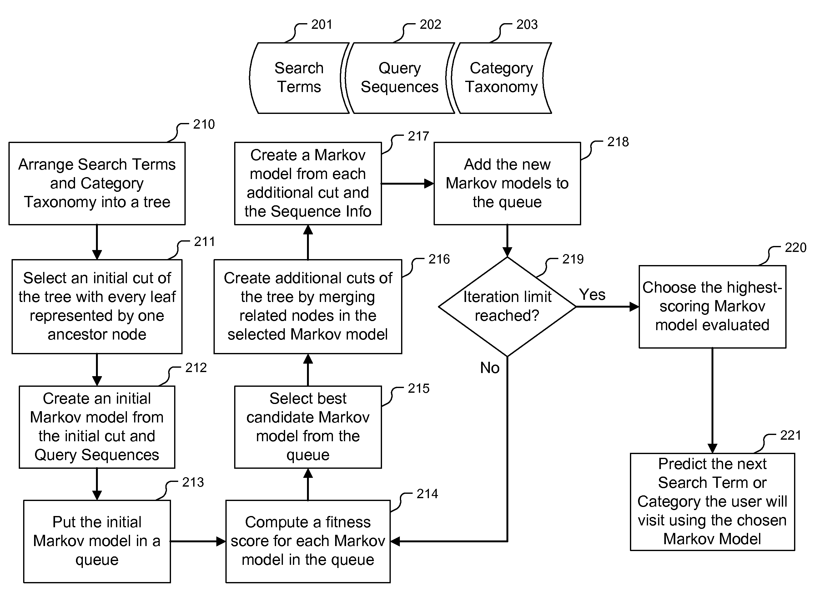 Taxonomy-driven lumping for sequence mining