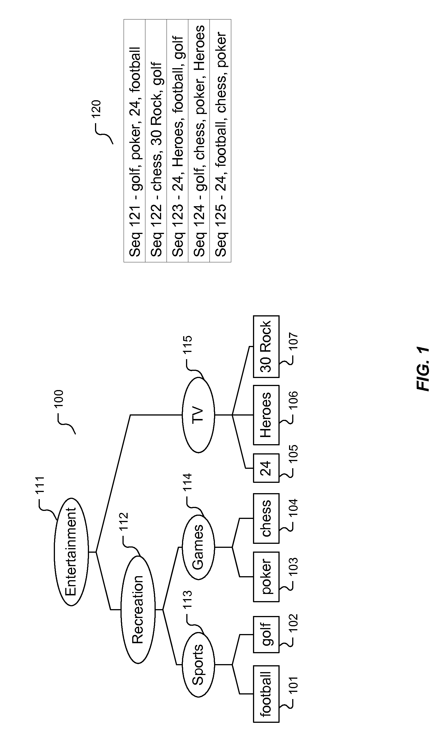 Taxonomy-driven lumping for sequence mining