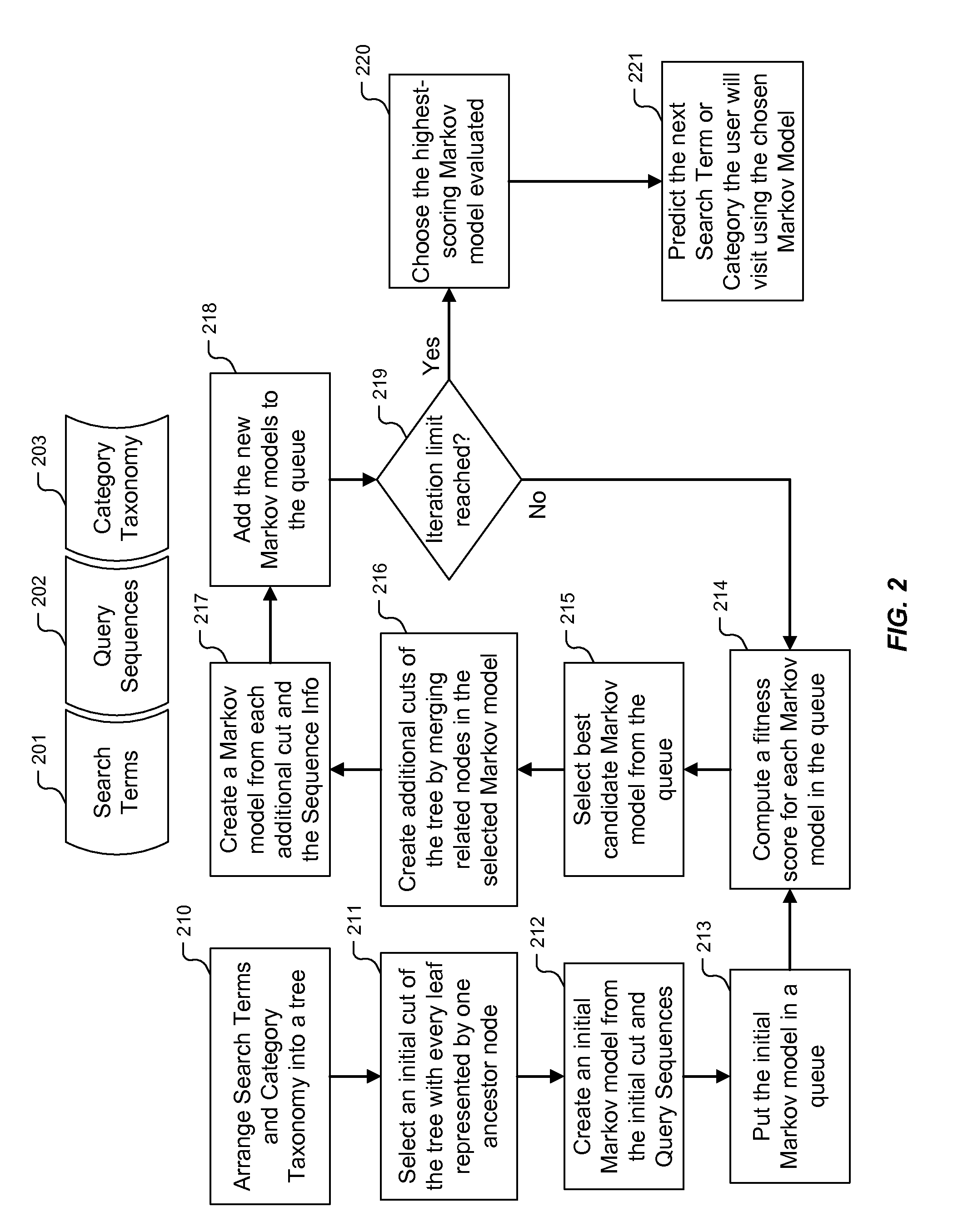 Taxonomy-driven lumping for sequence mining