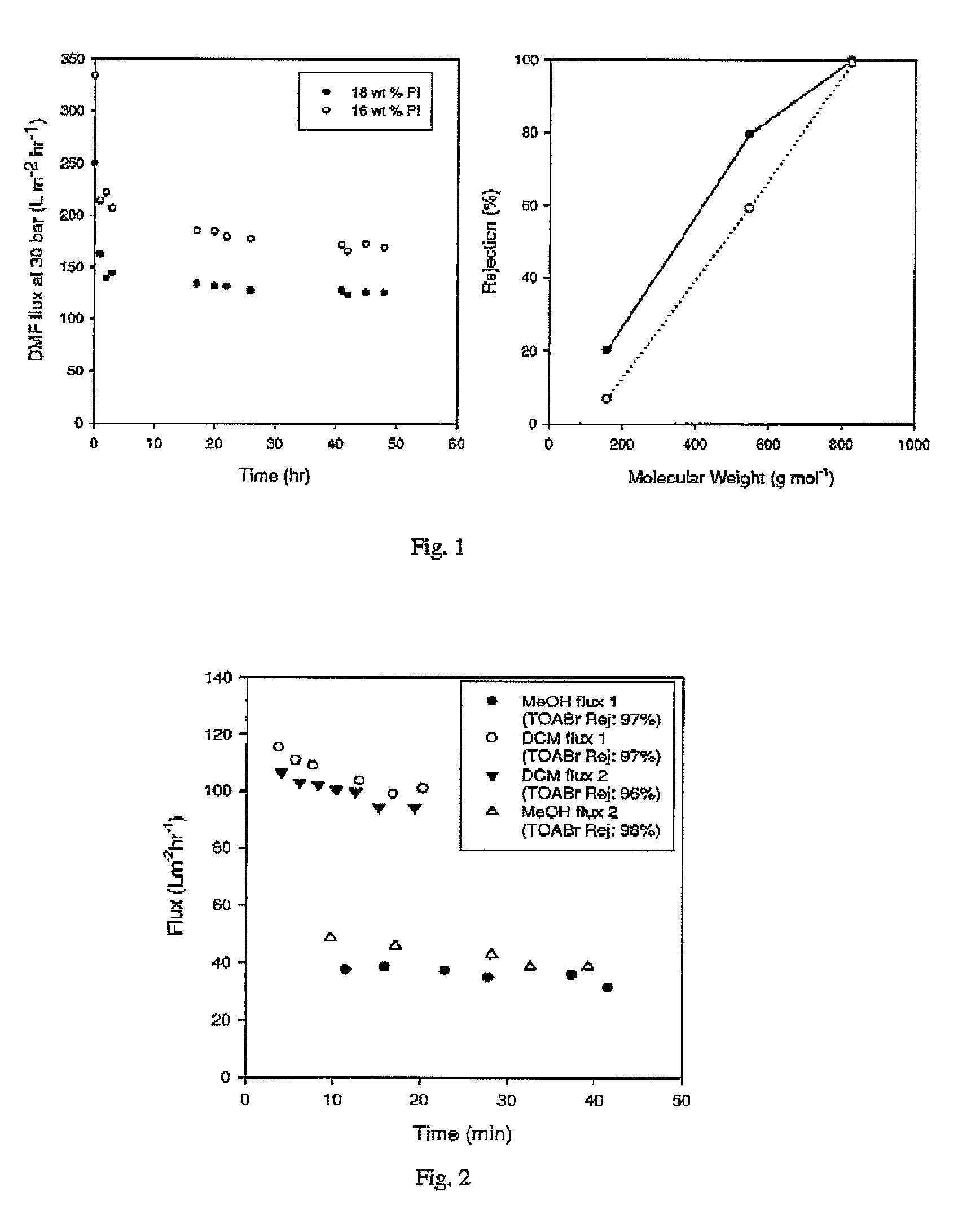 Asymmetric membranes for use in nanofiltration