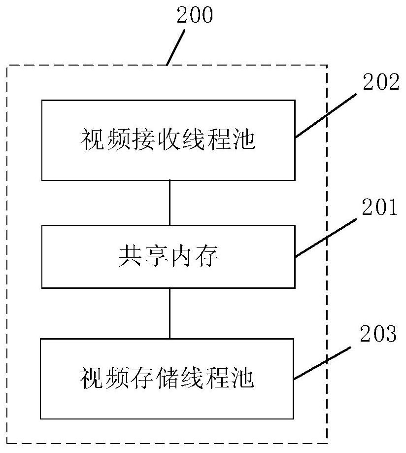 Multi-channel video storage method and system