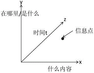 Computing node for distributed computing network