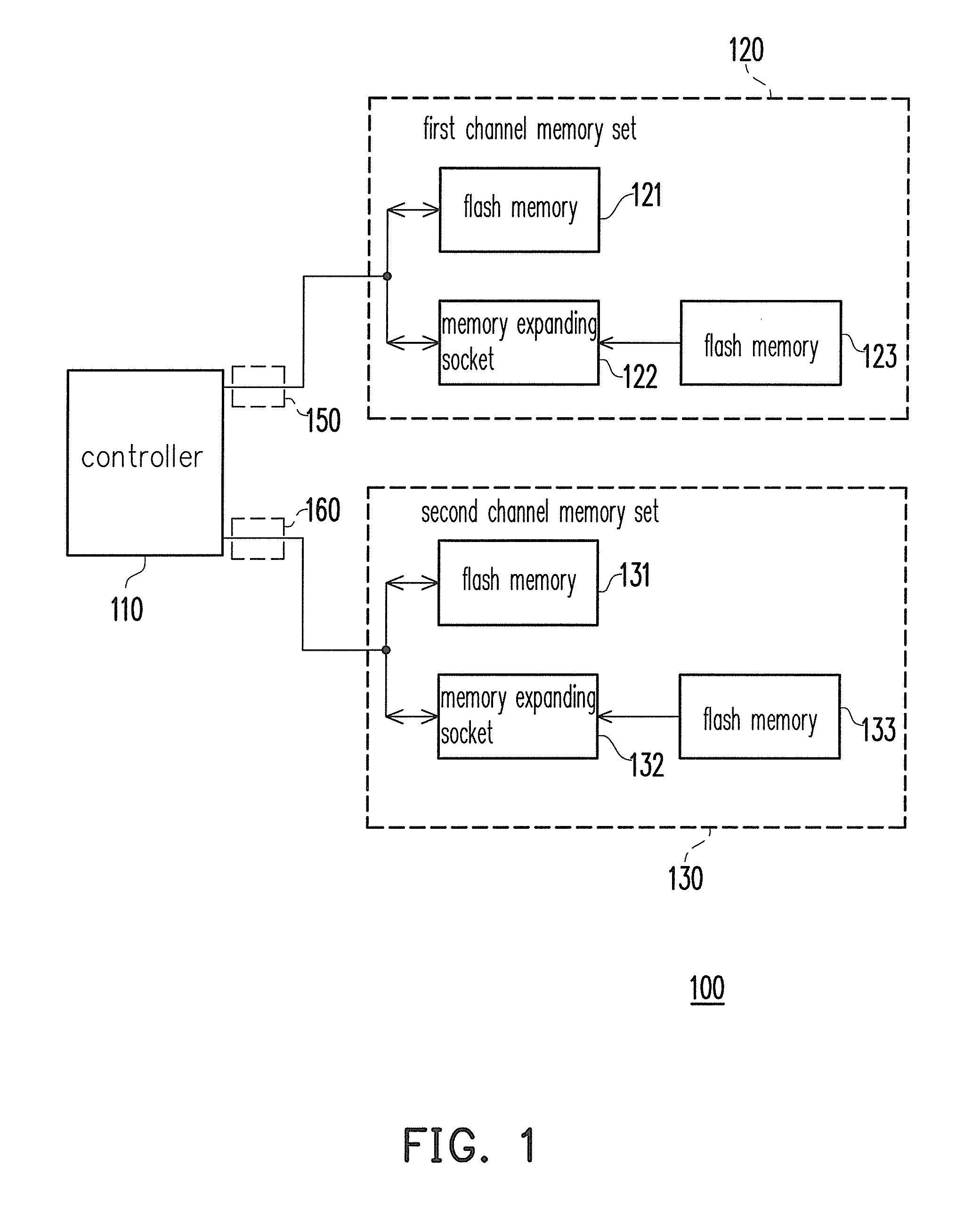 Flash memory accessing apparatus and method thereof