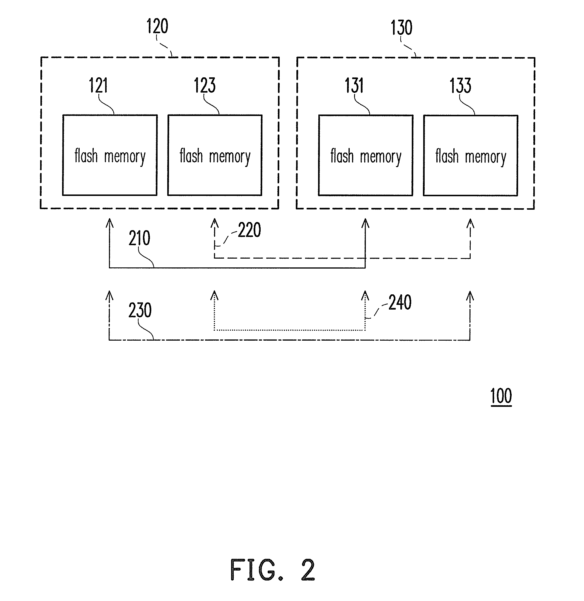 Flash memory accessing apparatus and method thereof