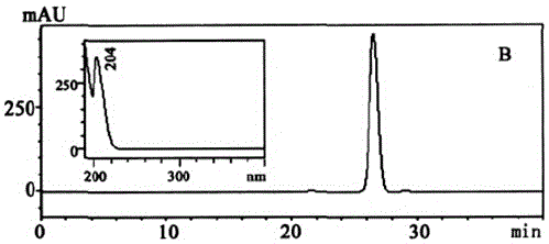 Method for extracting and preparing solanesol from potato leaf