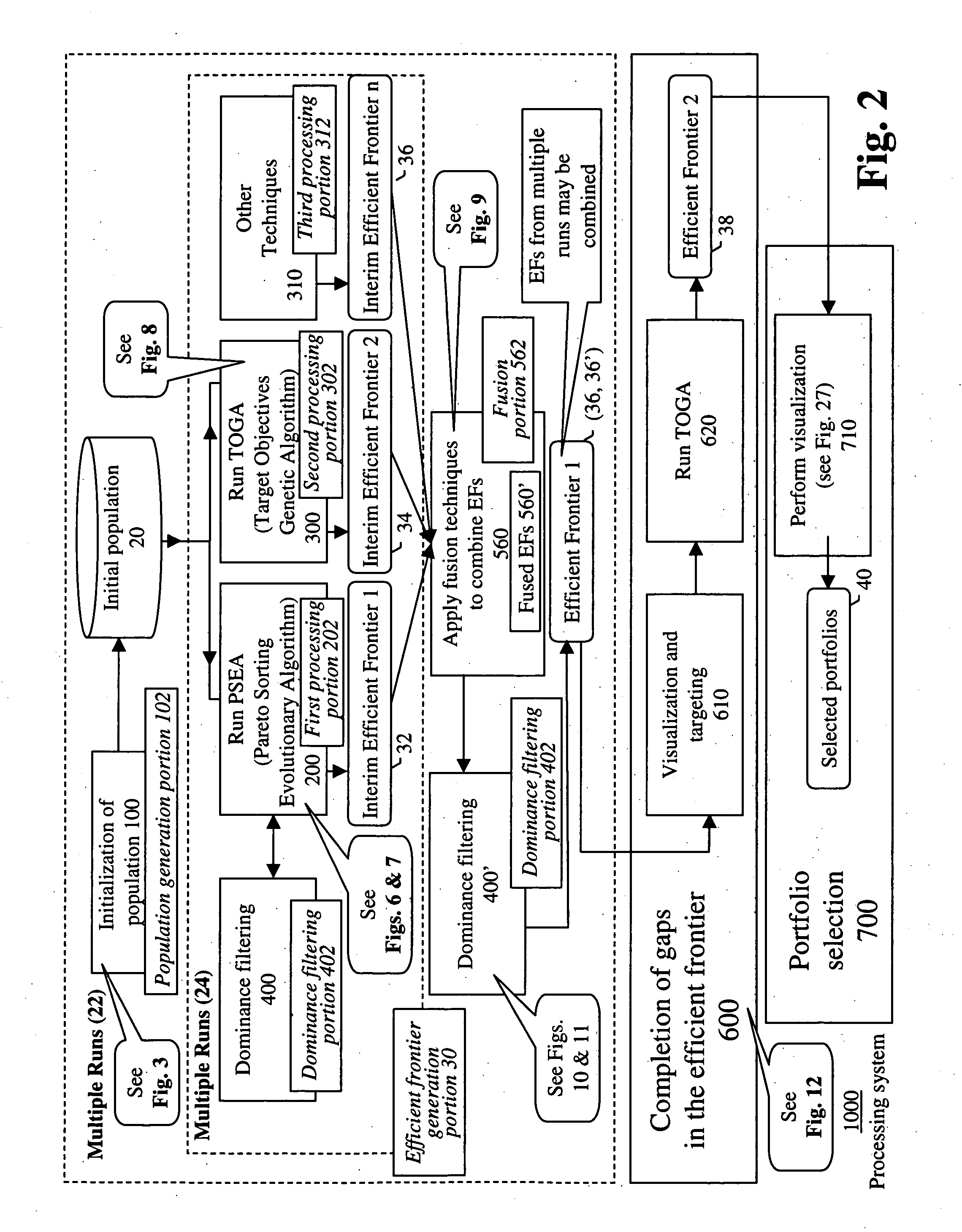 Systems and methods for multi-objective portfolio analysis and decision-making using visualization techniques