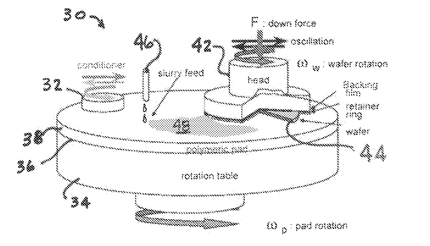 Chemical mechanical planarization conditioner