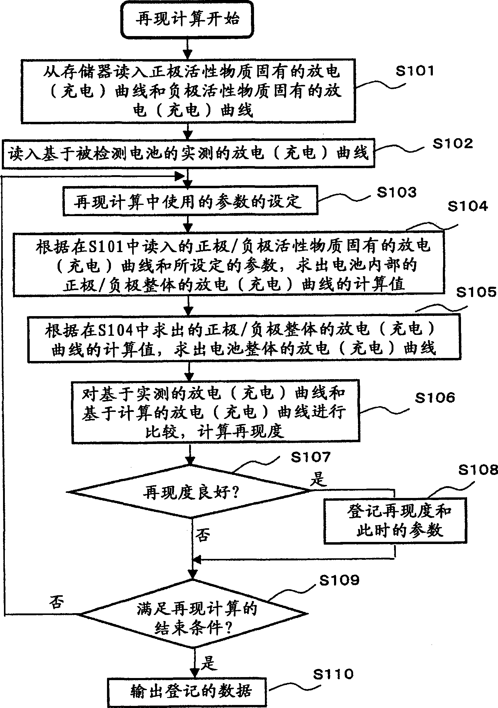 Internal information testing method of secondary battery and apparatus