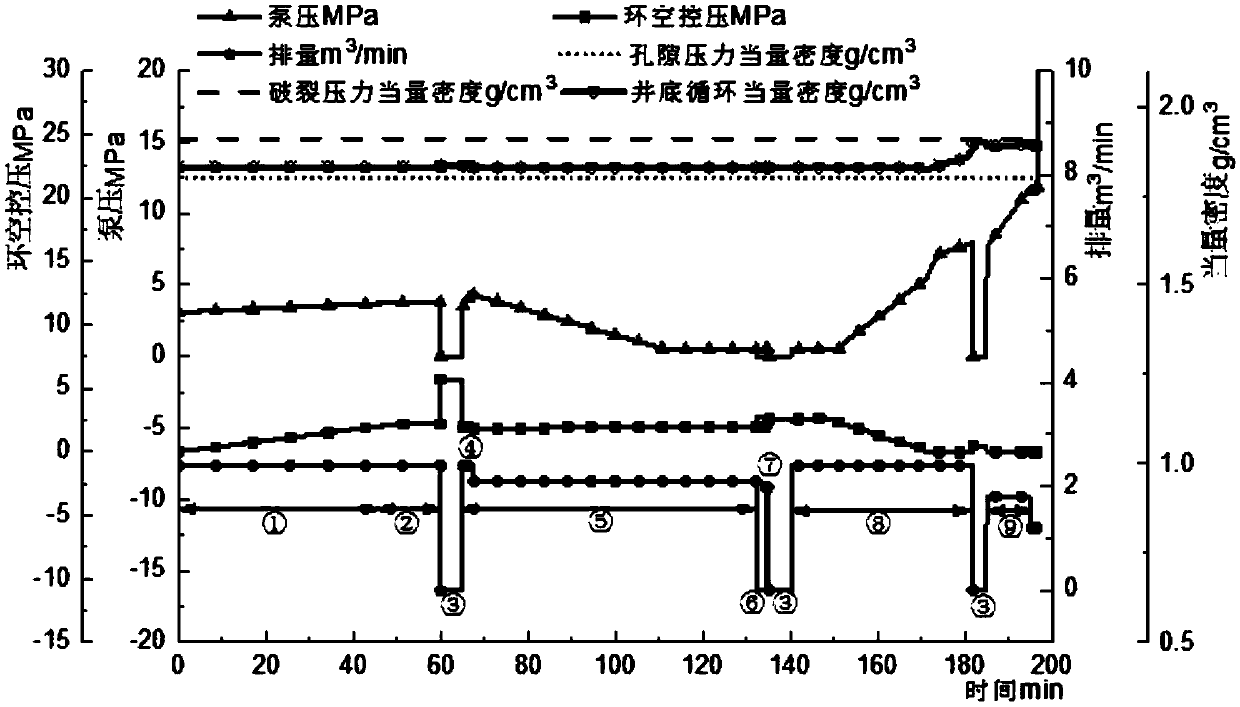 A casing pipe pressure control well cementation process