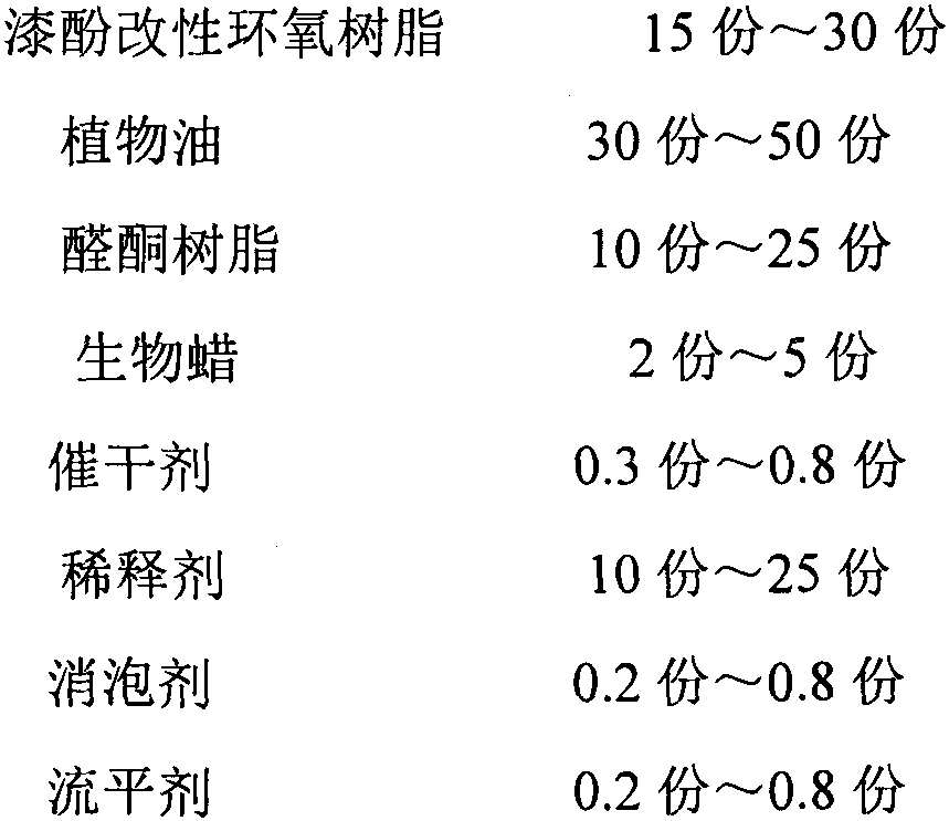 Preparation method of urushiol-based environment-friendly wood wax oil